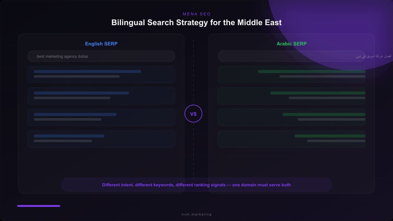 Advanced SEO: Dominating the Middle Eastern Search Landscape