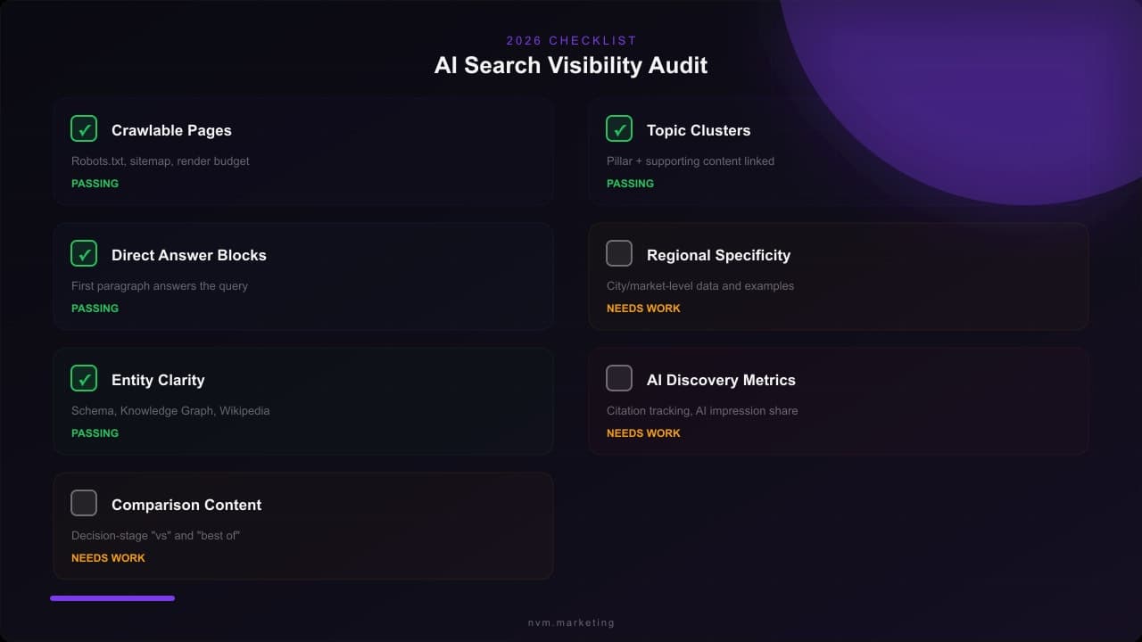AI Search Visibility Checklist 2026: Be Answer-Ready
