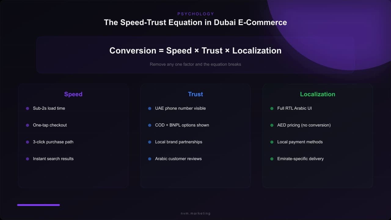 Conversion Psychology: Decoding the Dubai Digital Consumer