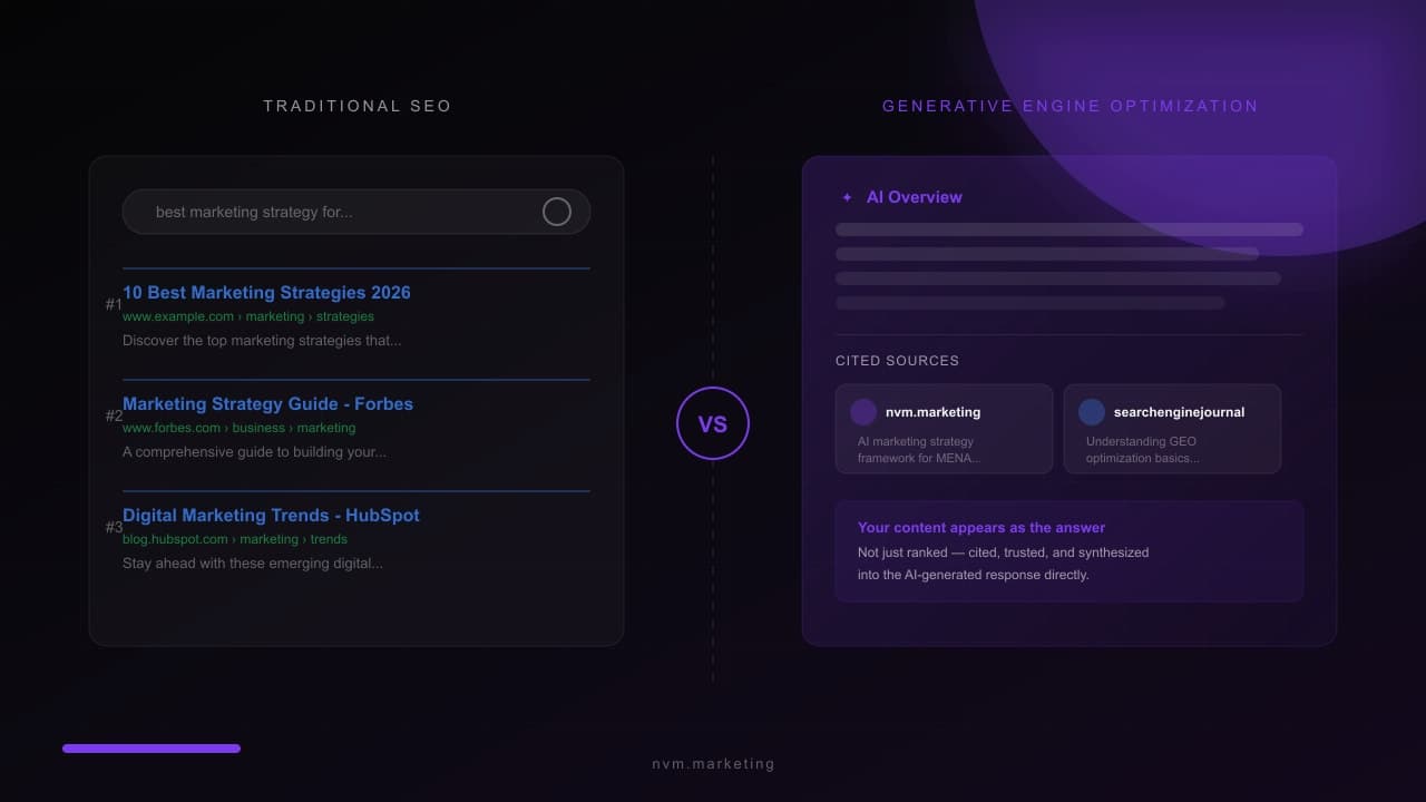 GEO vs SEO: How AI Search Changes Visibility
