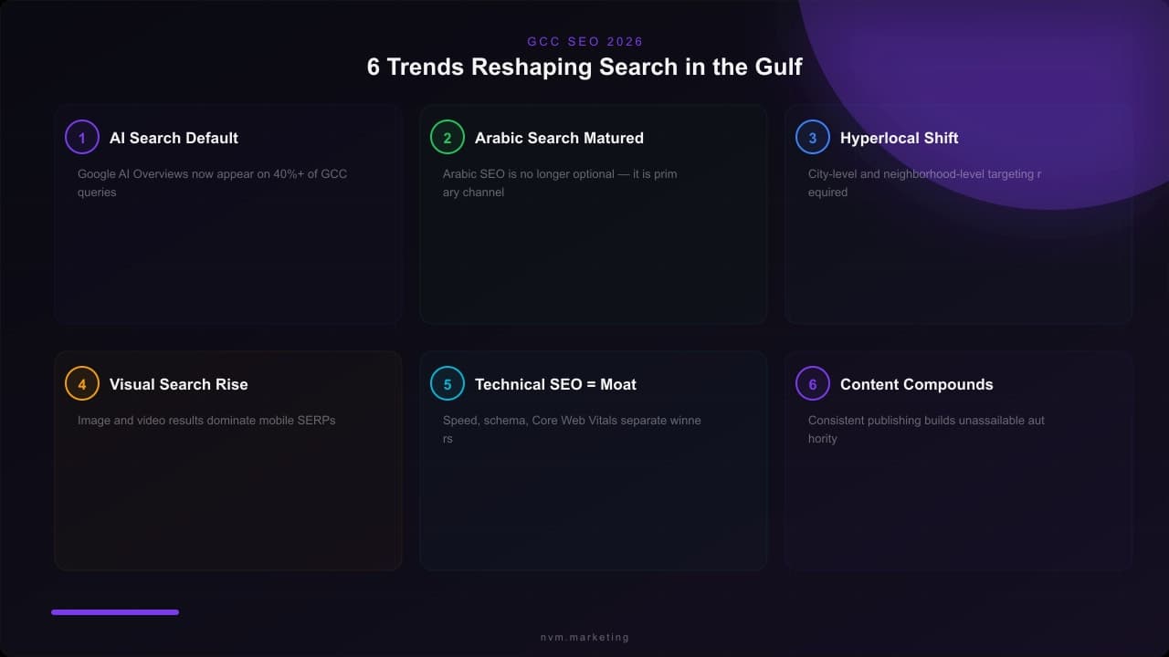 SEO Trends 2026: Navigating the Search Landscape in the GCC